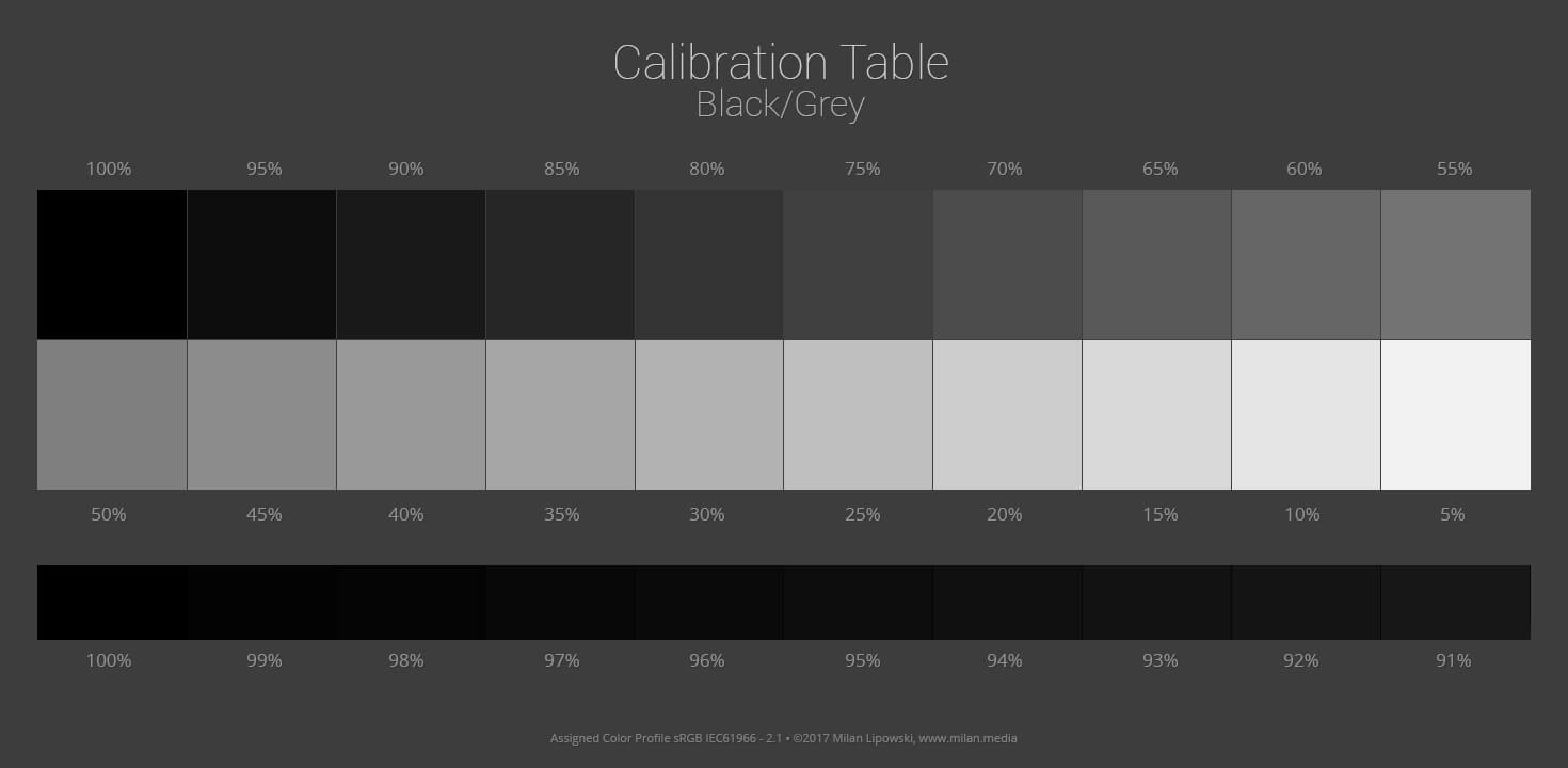 Calibration table