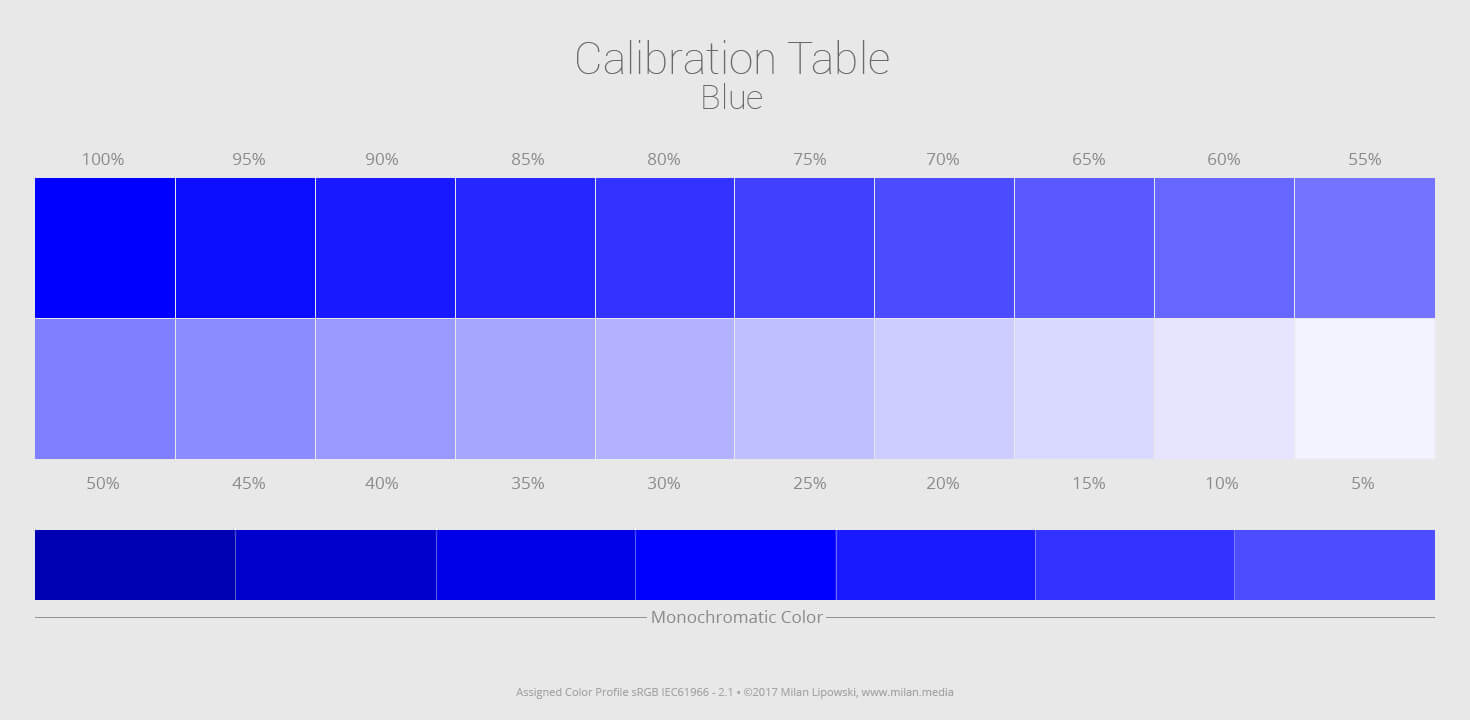 Screen calibration table - Blue