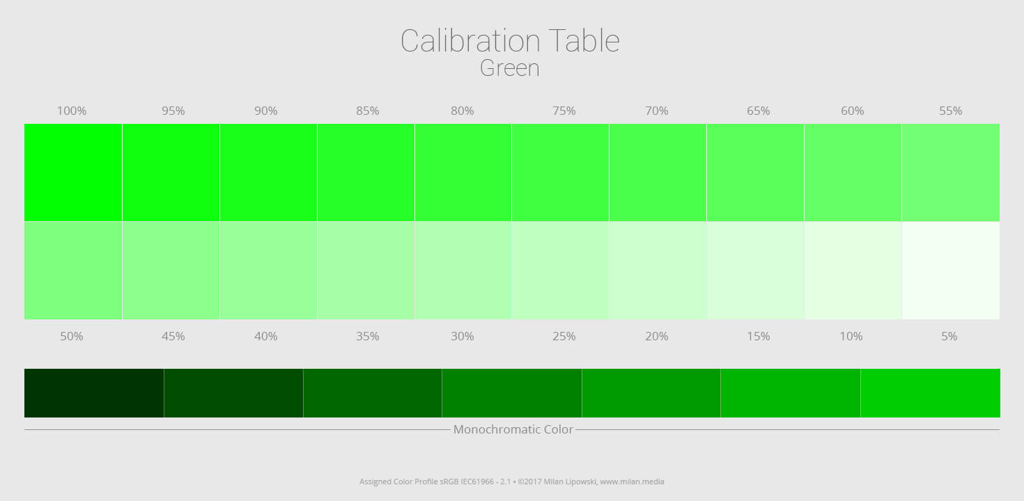 Screen calibration table -Green