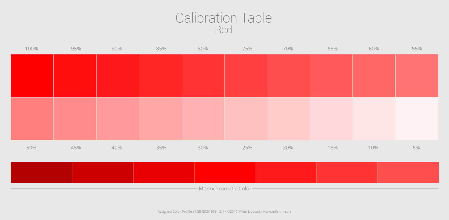 Screen calibration table - Red